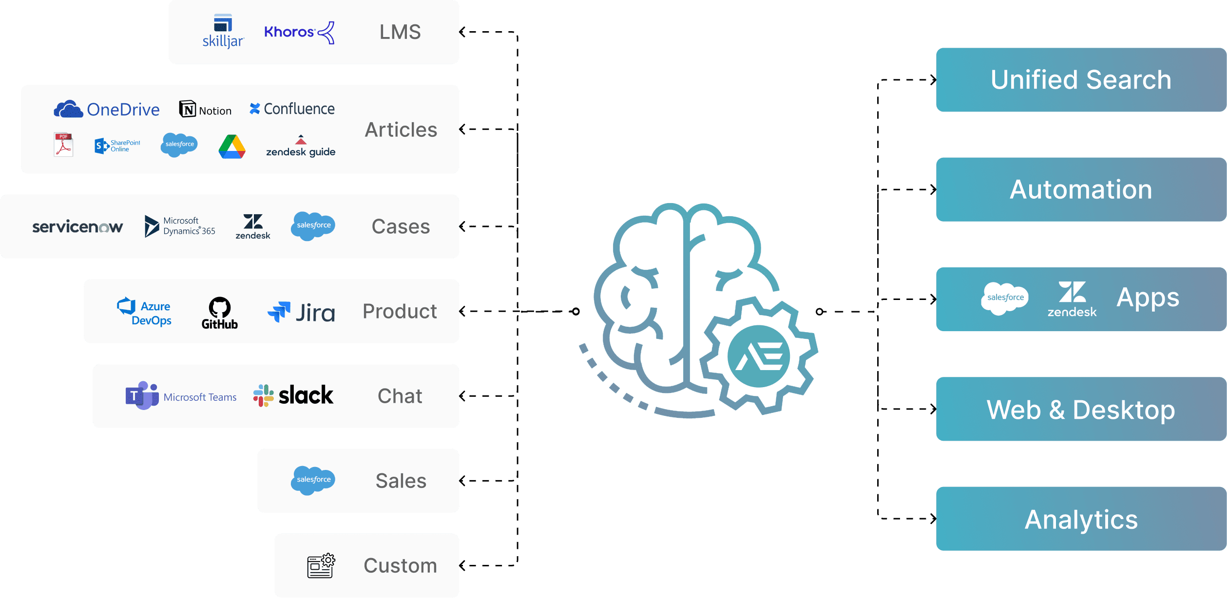 shows the average cost of resolving ticket for level 1, 22 dollar and desktop support ticket is 22 dollar
