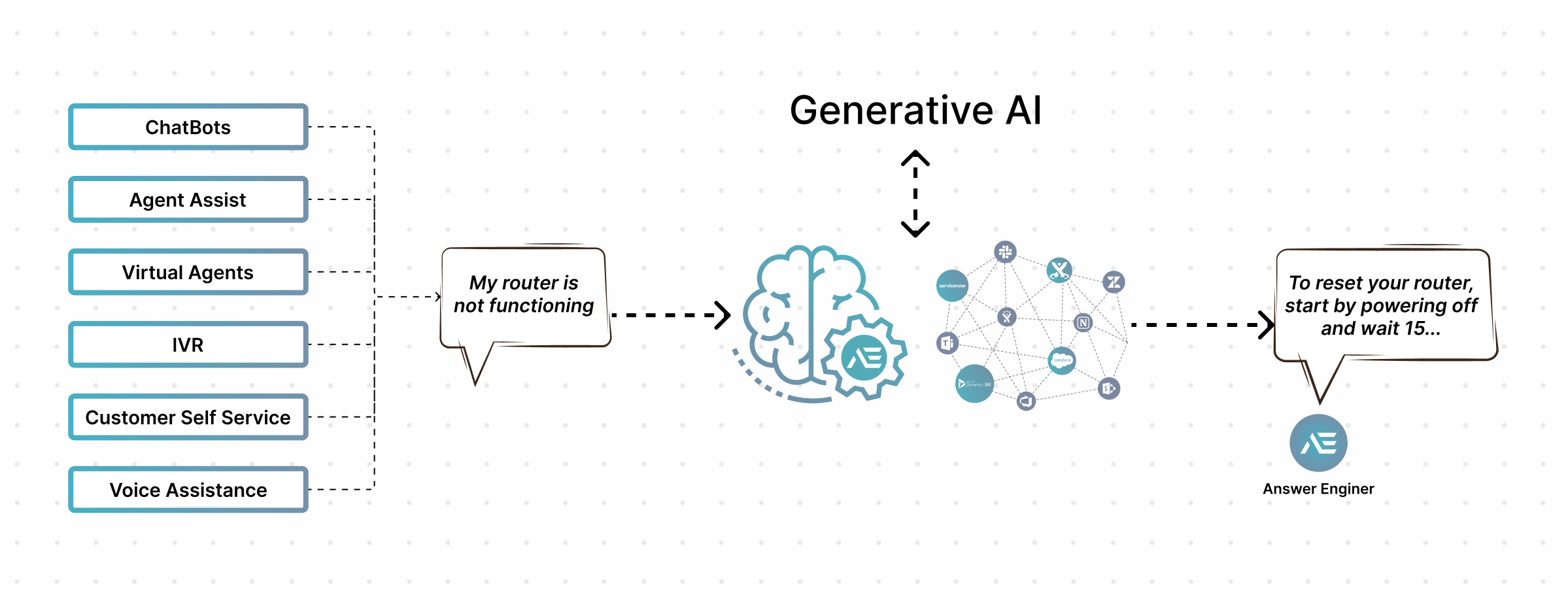 shows the average cost of resolving ticket for level 1, 22 dollar and desktop support ticket is 22 dollar